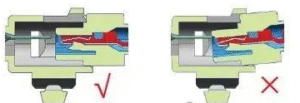 Figure 13-Interlocking Diagram