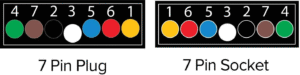 Trailer Wiring Harness Color Code Standard