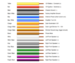wire harness color Car Audio Wiring Harness Color Code Guide